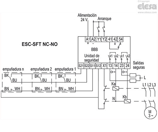 ESC-SFT-F-C - Cable de 2 m o 5 m de longitud, salida axial inferior