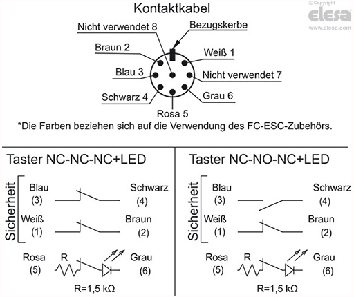 ESC-SFT-C-A - 8-poliger Stecker, axialer Anschluss oben