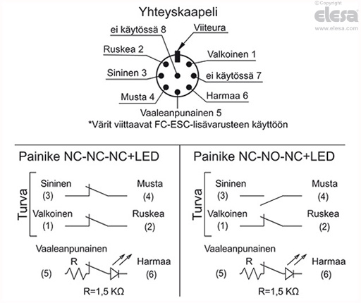 ESC-SFT-C-A - 8-napainen urosliitin, aksiaalinen lähtö ylhäällä