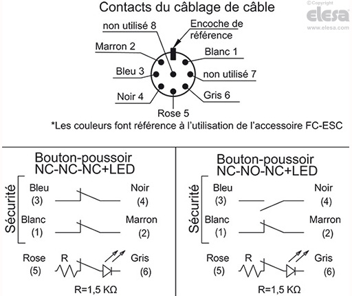 ESC-SFT-C-A - Connecteur mâle à 8 pôles, sortie axiale supérieure.