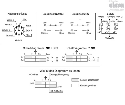 M.2000-1NC-1NO-SWM-C - Mit Anschluss, 1 Öffner (NC) + 1 Schließer (NO)