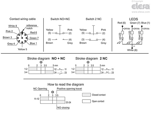 M.2000-1NC-1NO-SWM-C - With connector, 1 NC contact + 1 NO contact