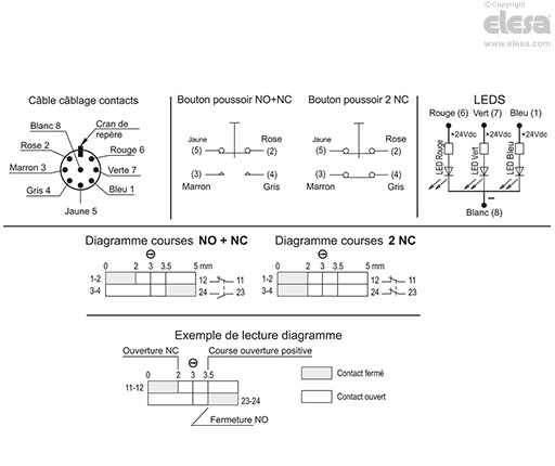 M.2000-2NC-SWM-C - Avec connecteur, 2 contacts NC
