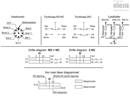 M.2000-1NC-1NO-SWM-C - Med kontak, 1 NC-kontakt + 1 NO-kontakt