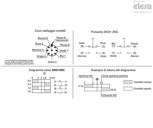 M.2000-SWM-2NC-2NO-C - Con connettore, 2 contatti NC+2 contatti NO