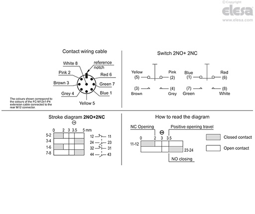 M.2000-SWM-2NC-2NO-C - With connector, 2 NC contacts + 2 NO contacts