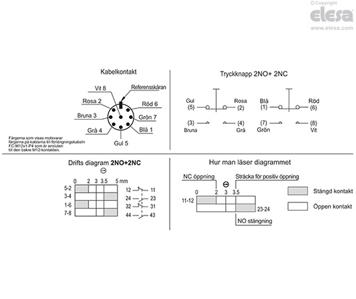 M.2000-SWM-2NC-2NO-C - Med kontak, 2 NC-kontakter + 2 NO-kontakter