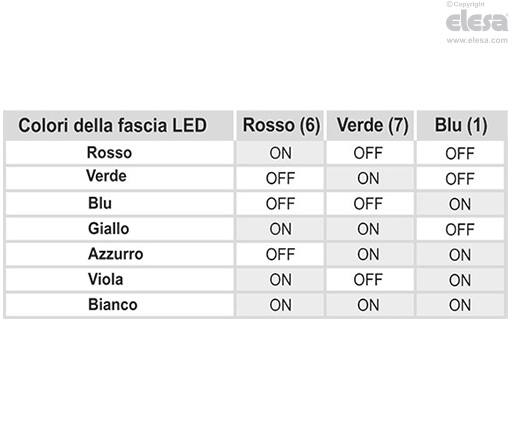 M.2000-1NC-1NO-SWM-C - Con connettore, 1 contatto NC + 1 contatto NO