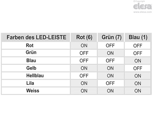 M.2000-1NC-1NO-SWM-C - Mit Anschluss, 1 Öffner (NC) + 1 Schließer (NO)