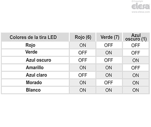 M.2000-1NC-1NO-SWM-C - Con conector, 1 contacto NC + 1 contacto NO