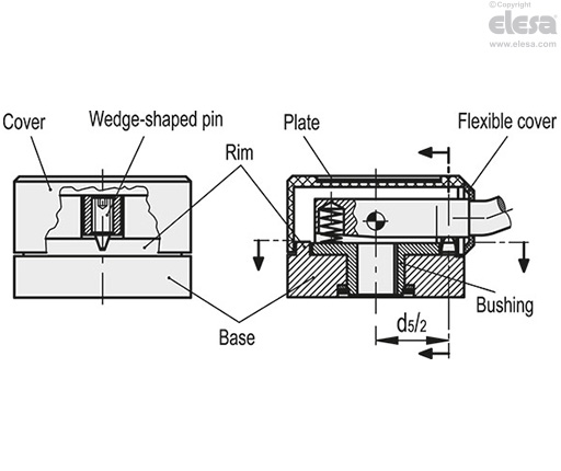 GN 215-A - Plain rim