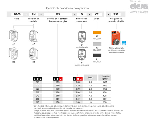 DD50 - Indicadores de posición mecánicos