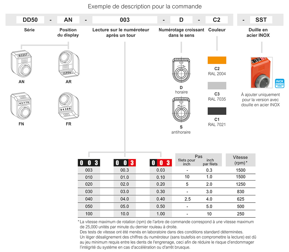 DD50 (inch sizes) - Indicateurs mécaniques de position