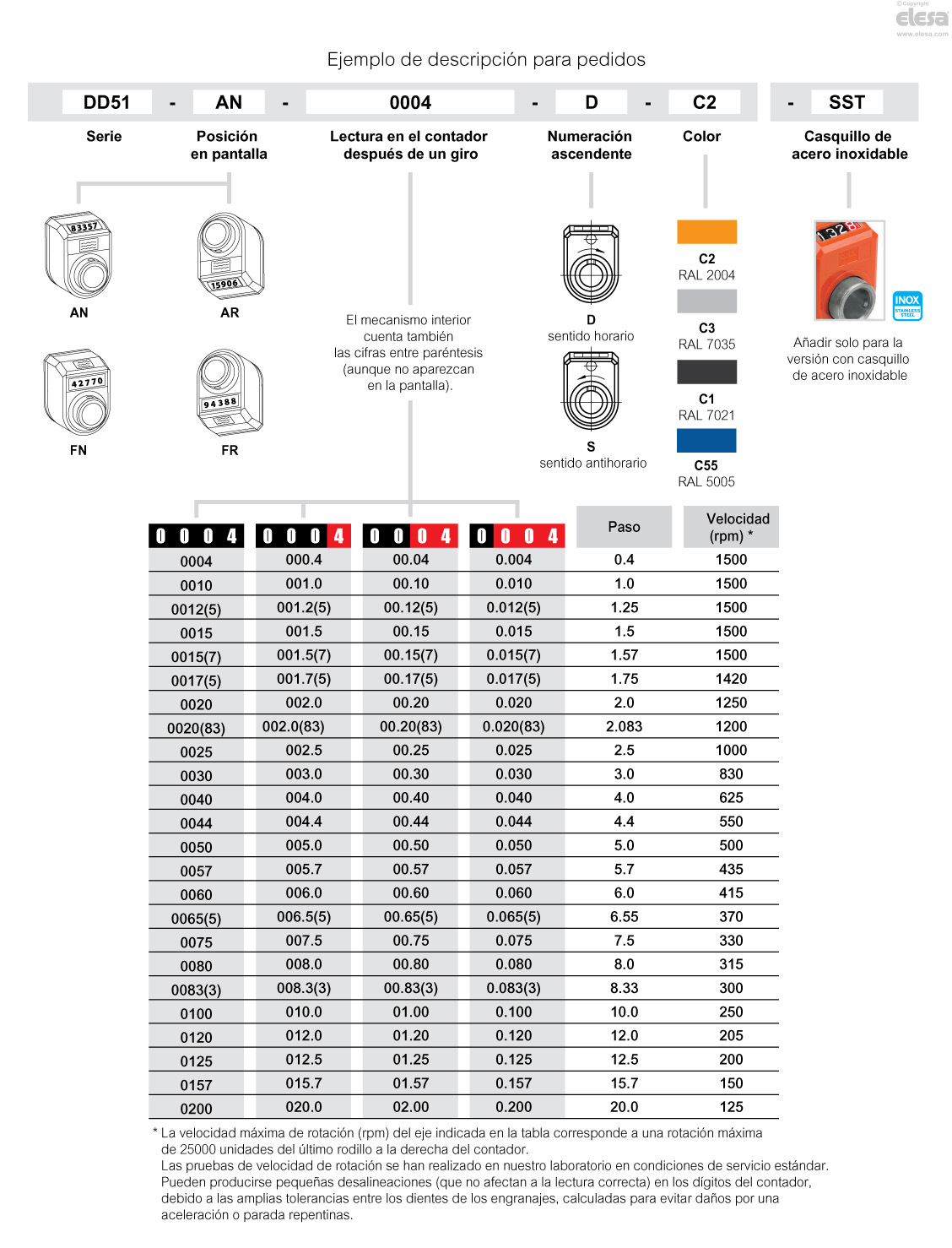 DD51 - Indicadores de posición mecánicos