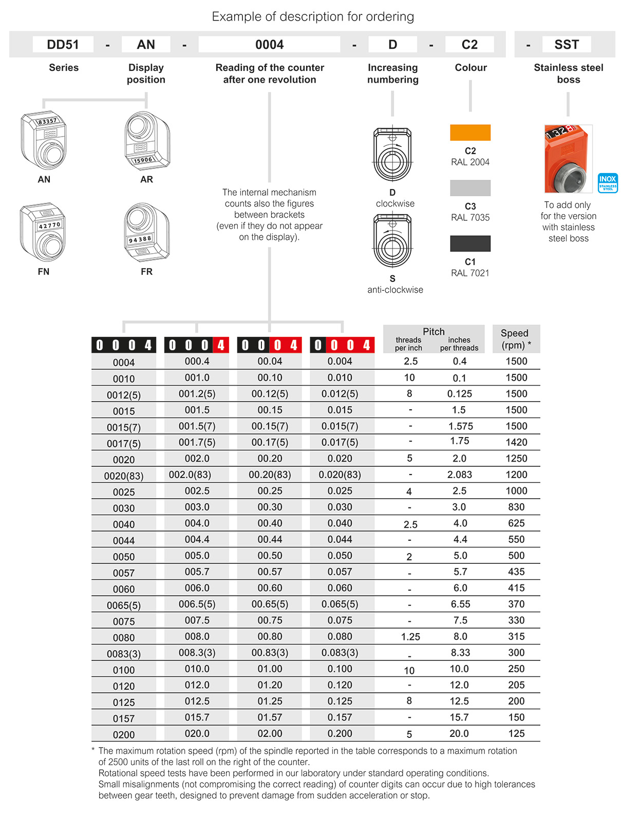 DD51 (inch sizes) - Indicadores de posición mecánicos