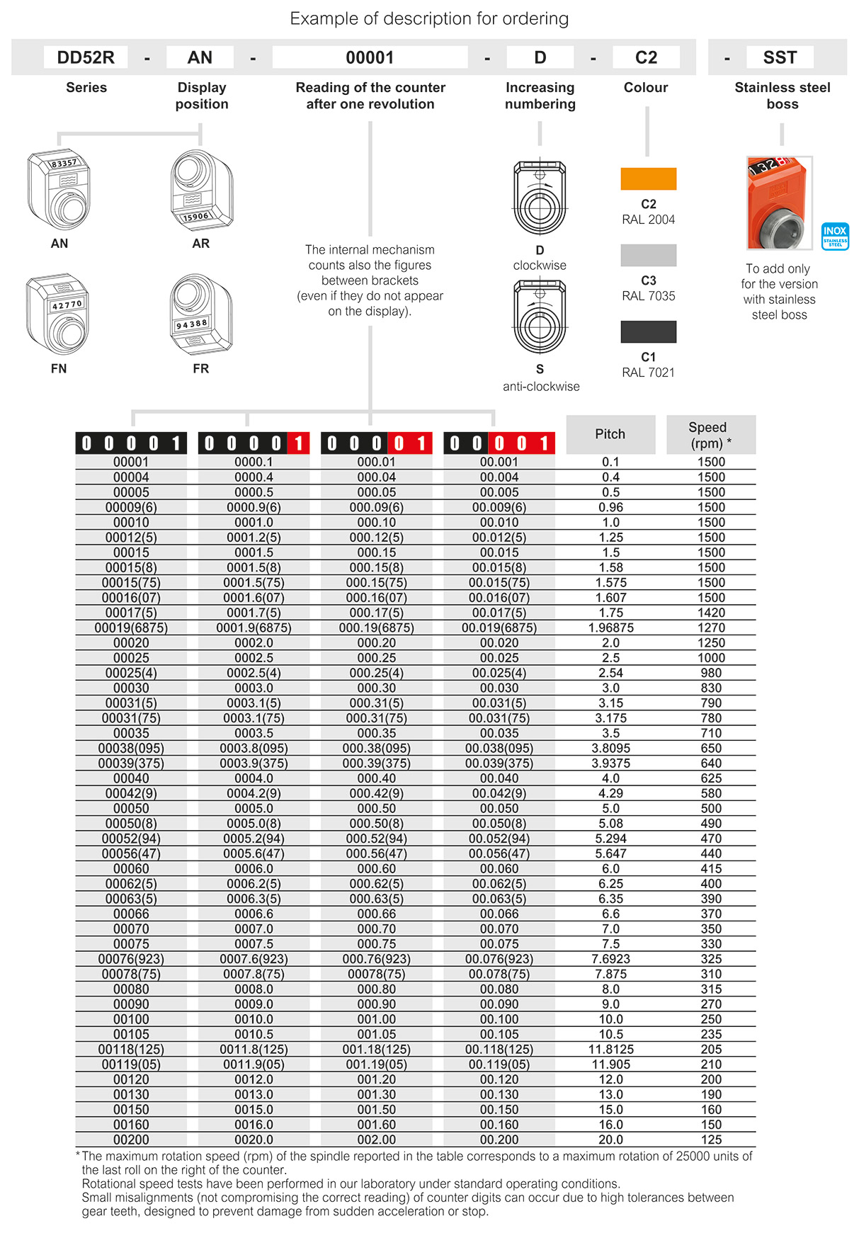 DD52R - Mechanical position indicators