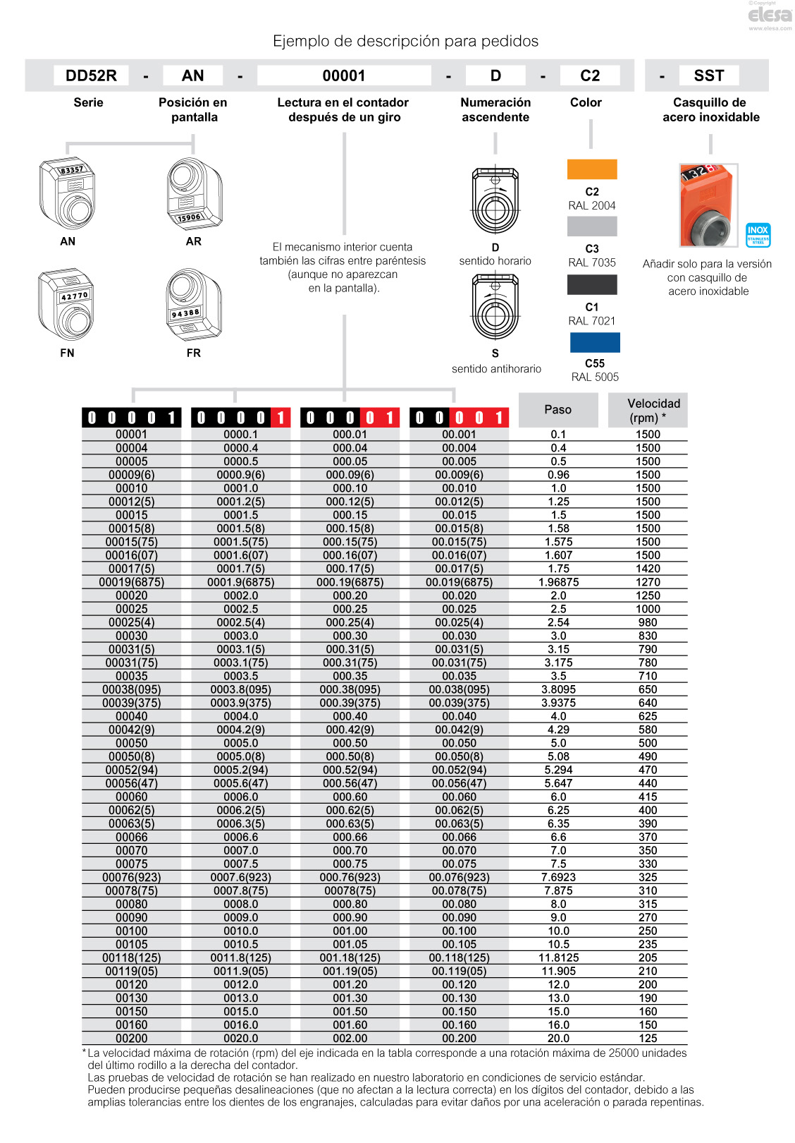 DD52R - Indicadores de posición mecánicos