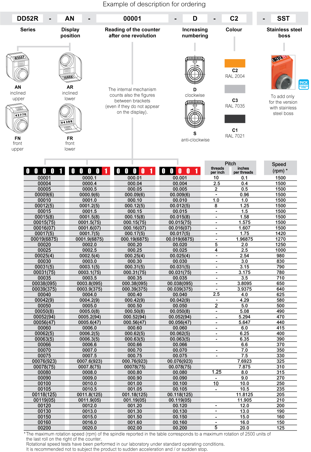 DD52R (inch sizes) - Mechanical position indicators