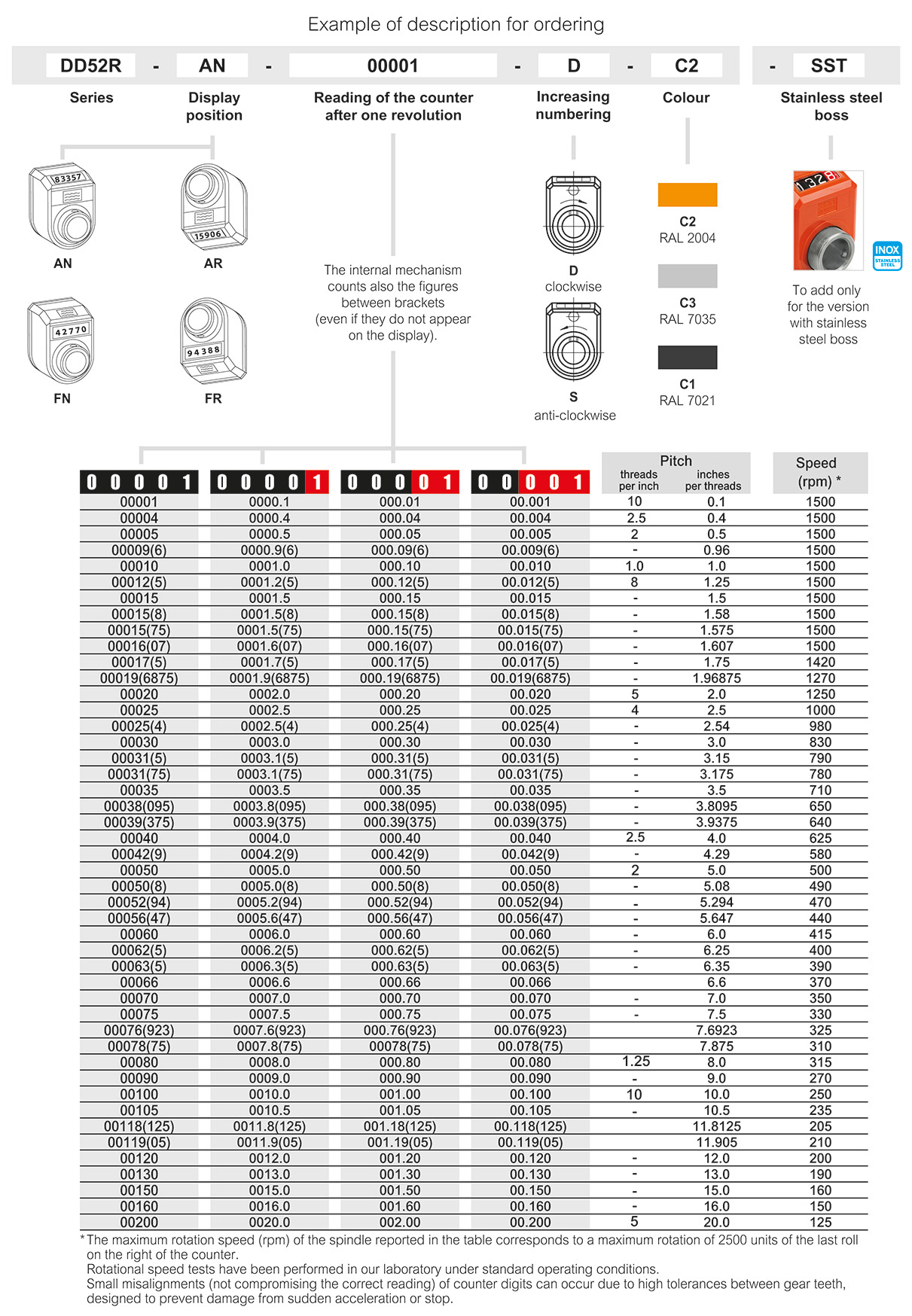 DD52R (inch sizes) - Indicadores de posición mecánicos