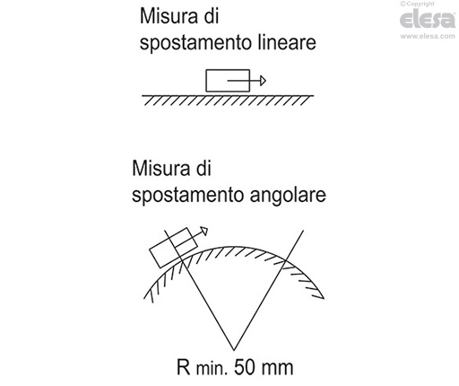 MPI-R10-RF - Sistema magnetico di misura