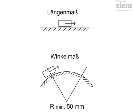 MPI-R10-RF - Magnetisches Messsystem