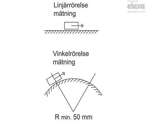 MPI-R10-RF - Magnetiska mätsystem