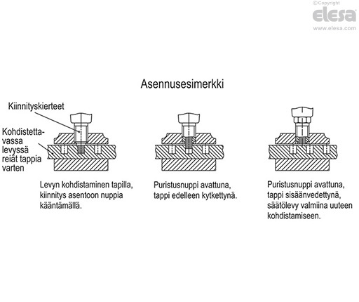 GN 7336.7 - Indeksitappi