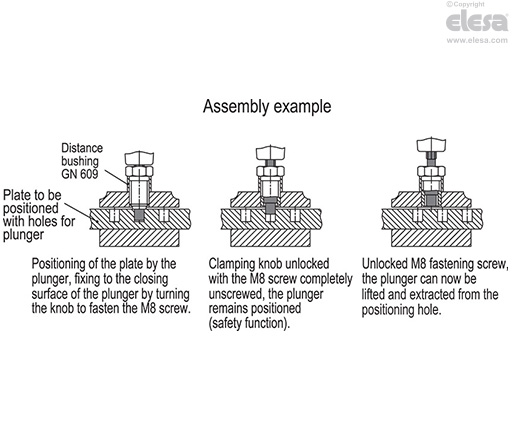 GN 7336.8 - Indexing plungers