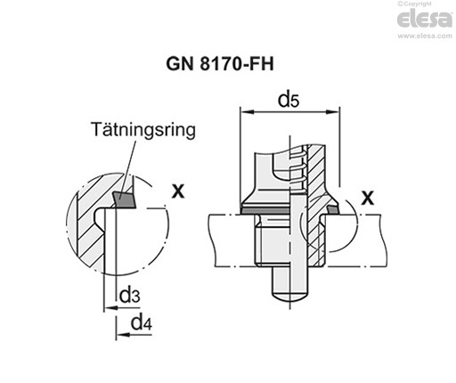 GN 8170-C-VH - Hygienisk design vred- och tappsida (fullständig hygien), med viloläge