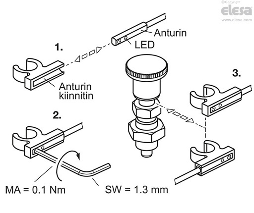 GN 817.6-EC - Lepoasennolla