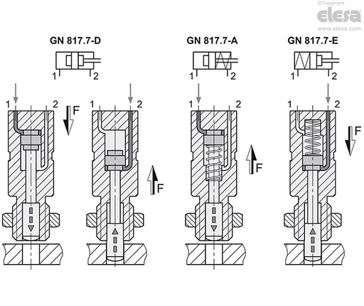 GN 817.7-A-BS0.4 - A semplice effetto, posizione retratta, con monitoraggio della posizione su entrambi i lati