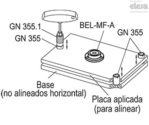 BEL-MF - Niveles de ojo de buey