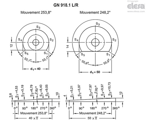 GN 918.1-KV - Levier incliné, goujon fileté