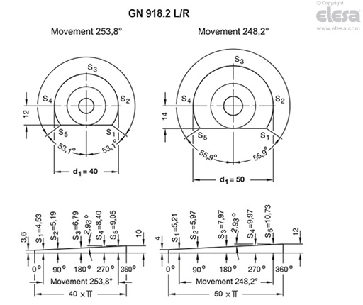 GN 918.2-KV - Tilted lever, threaded pin
