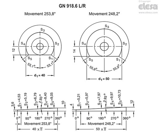 GN 918.6-SKS - Hexagon, operator side screw