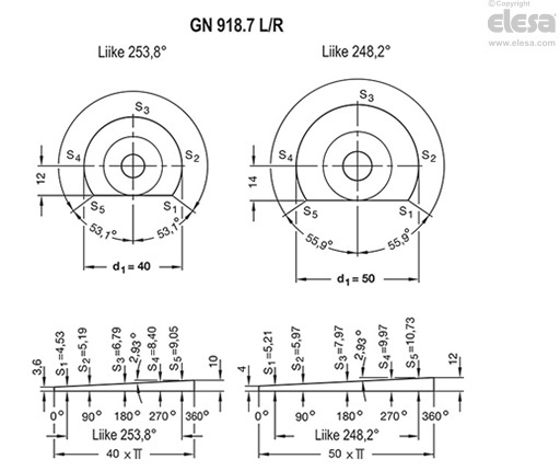 GN 918.7-KV - Kallistettu vipu, kierretappi