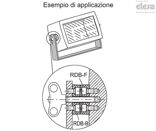 RDB-CF - Custodia integrata, montaggio frontale, fori per viti a testa cilindrica