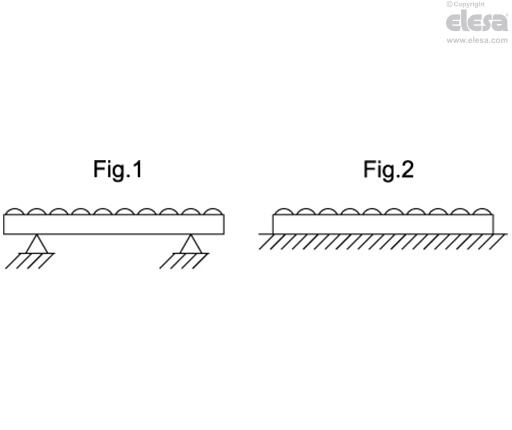 RLT-AL - Profiles ELEROLL