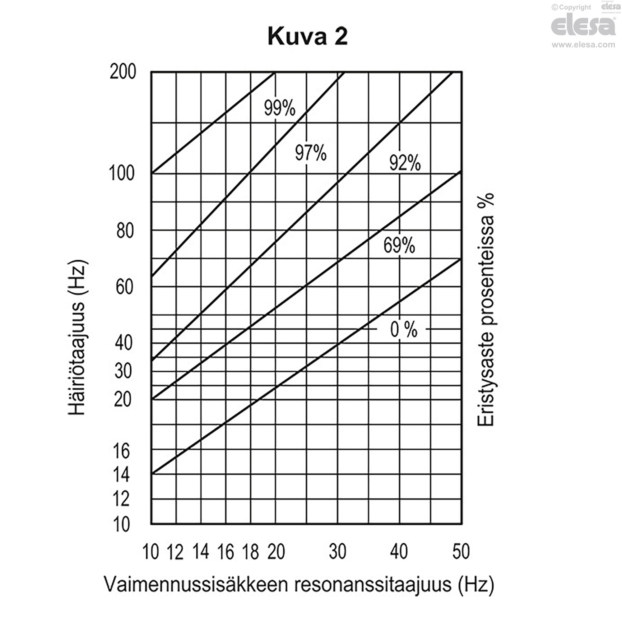 BASE LS.VA - Säätöjalan tassut värinänvaimennuksella