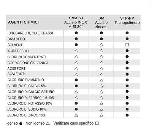 STP-PP - Steli per piedini di livellamento