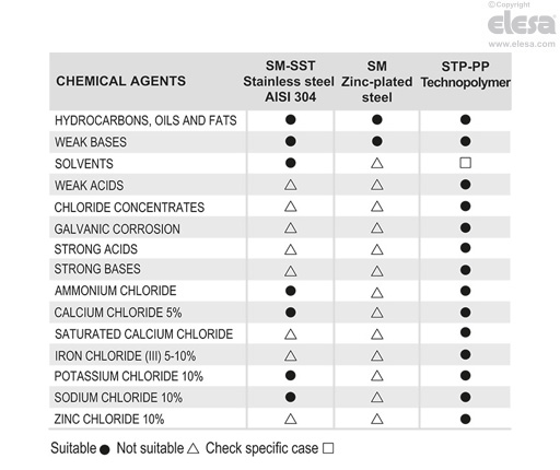 STP-PP - Stems for levelling feet
