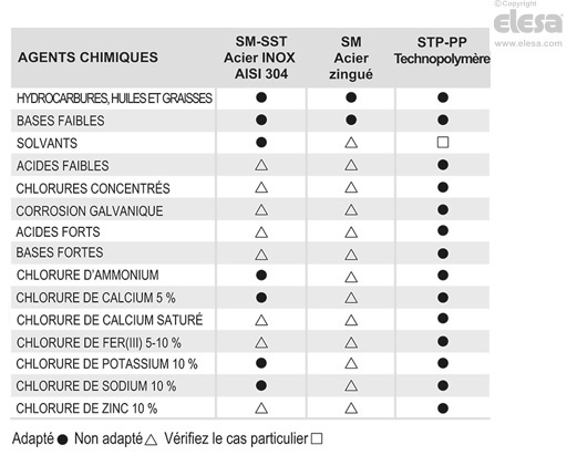 STP-PP - Tiges pour pieds réglables