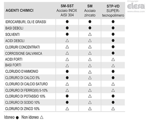STP-VD - Steli per piedini di livellamento