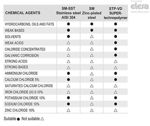 STP-VD - Stems for levelling feet