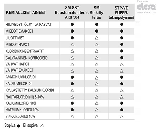 STP-VD - Kierretapit säätöjaloille