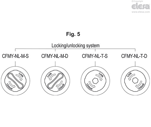 CFMY-NL-M-D - With built-in key, pin in the right body