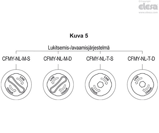 CFMY-NL-M-D - Avaimella, tappi oikeanpuoleisessa rungossa