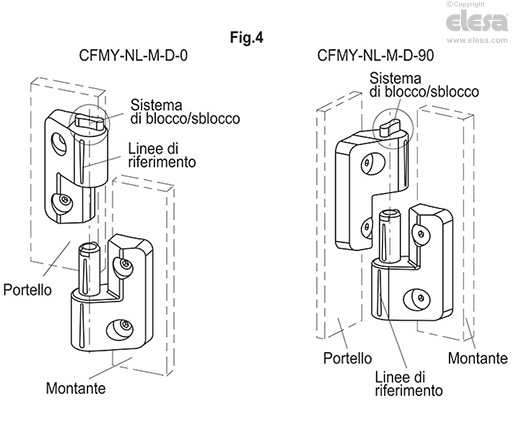 CFMY-NL-M-D - Con chiavetta, perno nel corpo destro