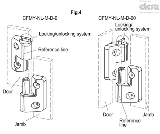 CFMY-NL-M-D - With built-in key, pin in the right body