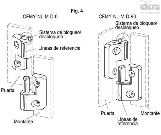 CFMY-NL-M-D - Con chaveta, perno en el cuerpo derecho